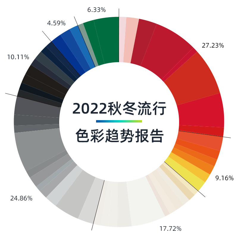 2022秋冬流行色彩趋势报告